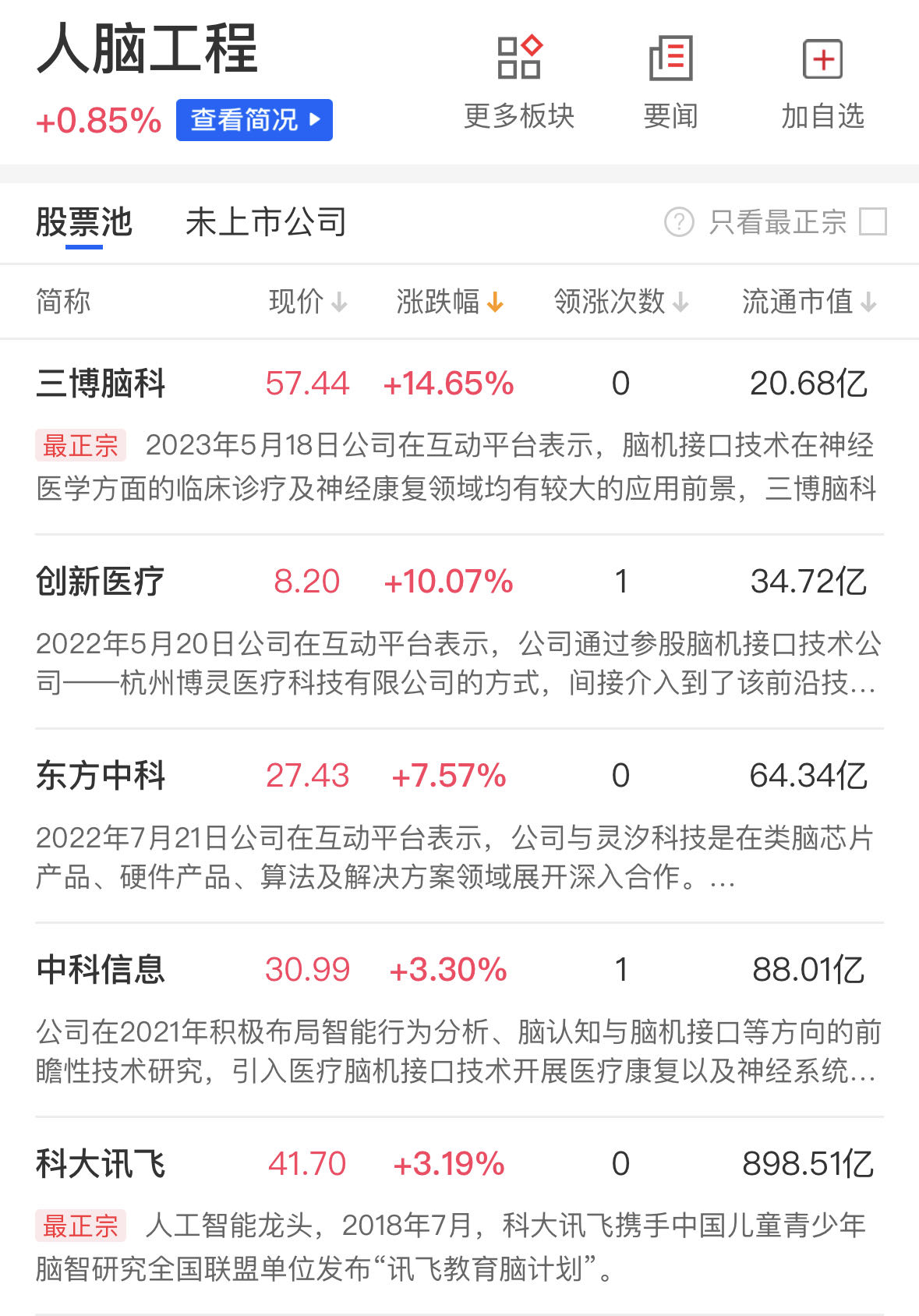 【财联社午报】三大指数延续调整，农业、电力股逆势活跃 上海本地股分化加剧