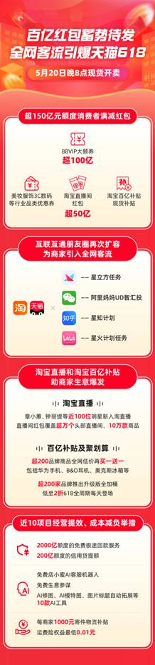 猛砸150亿红包！天猫618要为商家引入全网天量客流